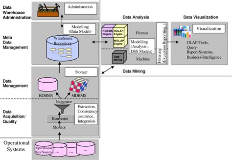 Image result for Management Support System Cycle