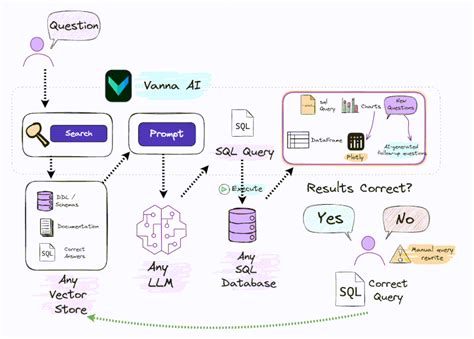 Image result for Rag Text to SQL On Databricks