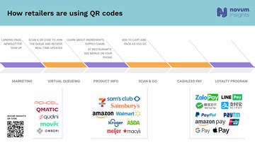 Afbeeldingsresultaten voor Walmart QR Code Image