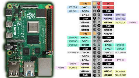 Pinout Raspberry Pi 3 Display に対する画像結果