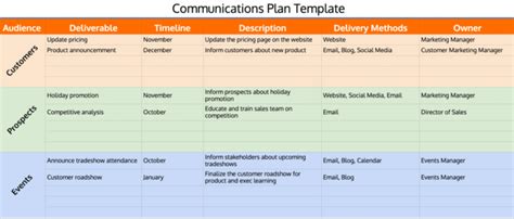 Image result for How to Create Communication Plan