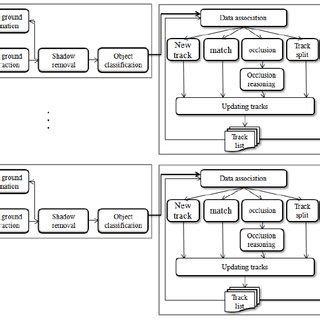 Multi Object Tracking Block Diagram Simple に対する画像結果