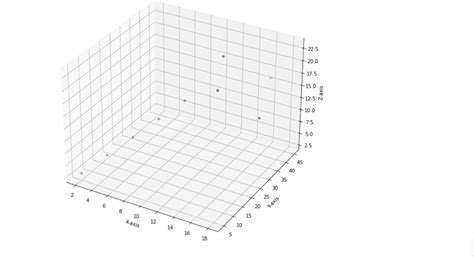 Image result for Matplotlib 3D Scatter Floor Plot