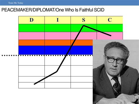 Numbers Communication Chart に対する画像結果