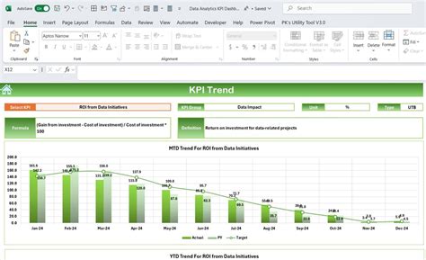 Image result for KPI Data Collection Sheet