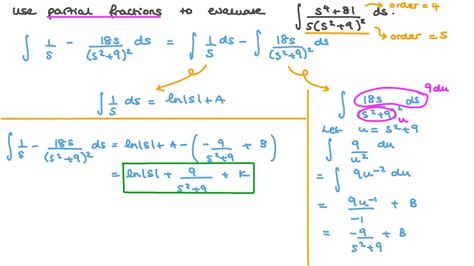 Image result for Basic Partial Integration Rules