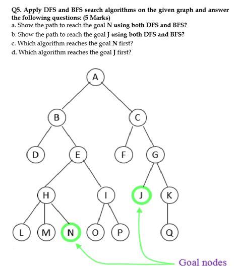 DFS Algorithm Assignment Questions に対する画像結果