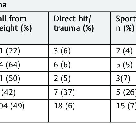 Image result for Maturation Phase Injury