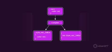 Modules CSS3 に対する画像結果