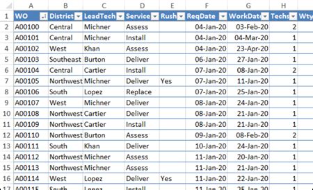 Image result for Small Dataset for Excel