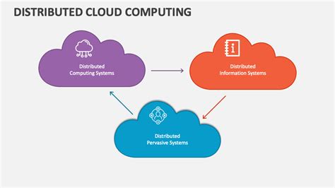 Image result for Distributed Cloud