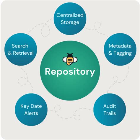 Image result for Key Messages Repository Template