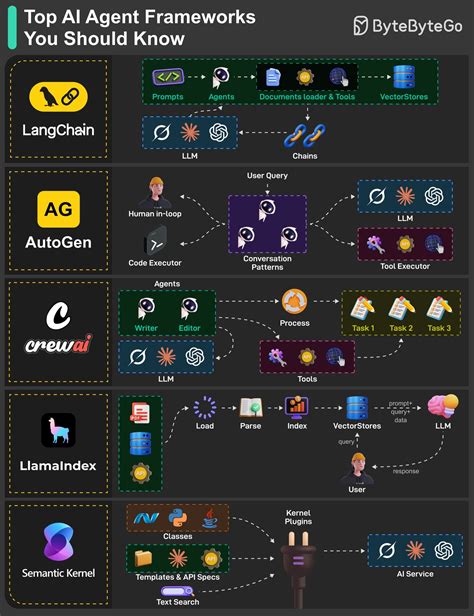Toradh íomhá ar Kernel Executor