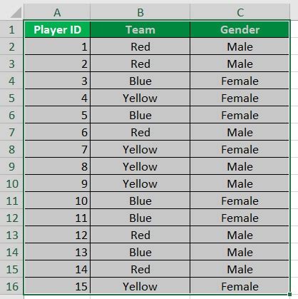 Afbeeldingsresultaten voor How to Do a Contingency Table in Excel