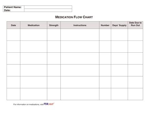 Allscripts Patient Chart に対する画像結果