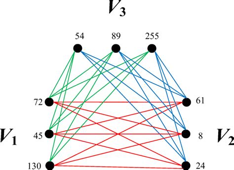Disjoint Set Node എന്നതിനുള്ള ഇമേജ് ഫലം