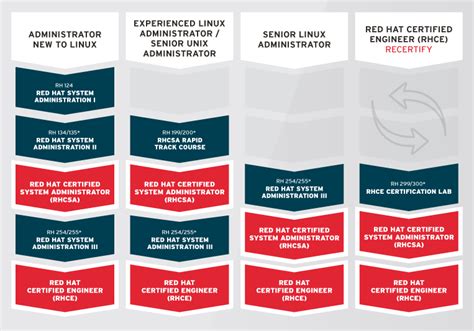 Image result for Linux System Administration Learning Path
