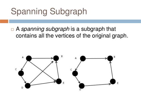 Toradh íomhá ar Subset Graph