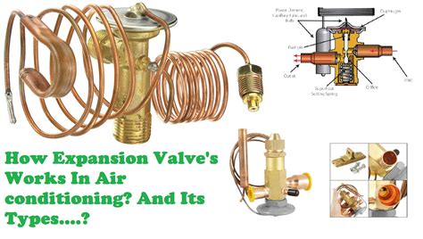 Image result for How Does a Thermal Expansion Valve Work