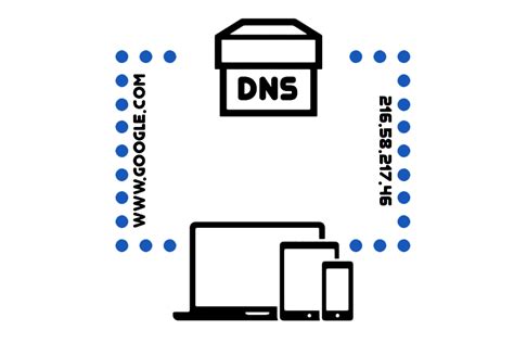Domain Name System Dns に対する画像結果