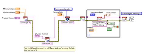 Toradh íomhá ar LabVIEW subVI Input/Output