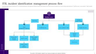 ITIL Change Management Process Flow に対する画像結果