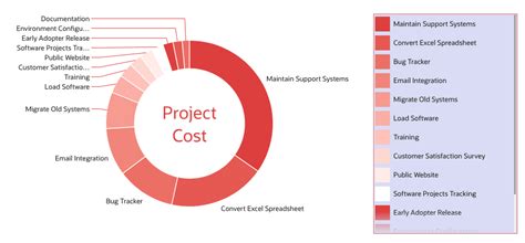Image result for Oracle Apex Chart Examples