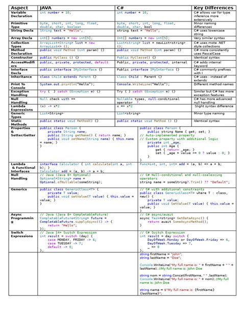 Image result for C# Program Syntax
