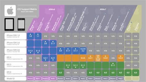Image result for iOS 18 Support Chart
