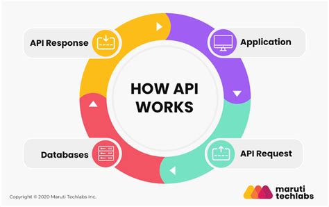 Image result for API Test Ron Out