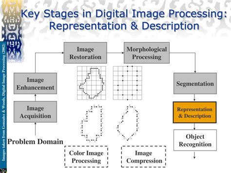 Image result for Computers Start Image Processing