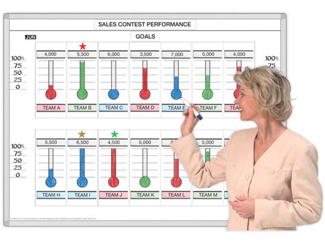 Toradh íomhá ar Sales Tracking Board Ideas