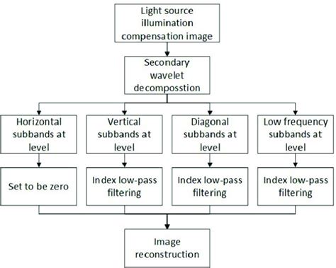 Image result for Lace Image Preprocessing