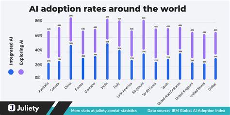 Toradh íomhá ar Map of Computer Usage around the World
