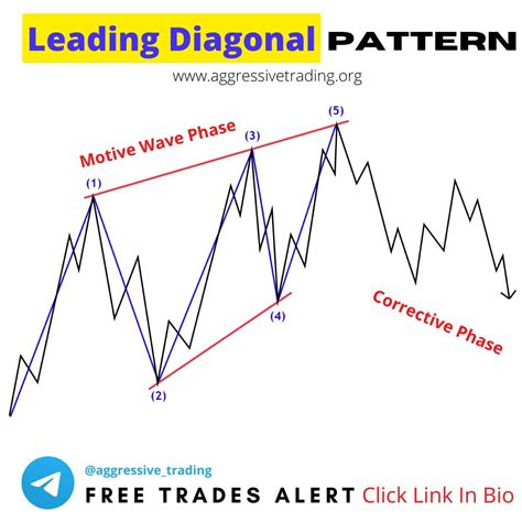 Qaug Diagonal Pattern に対する画像結果
