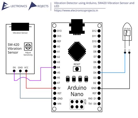 Image result for Gas and Smoke Detector Using Arduino