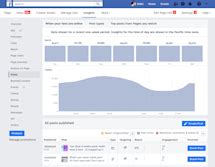 Data Anylisis Facebook に対する画像結果