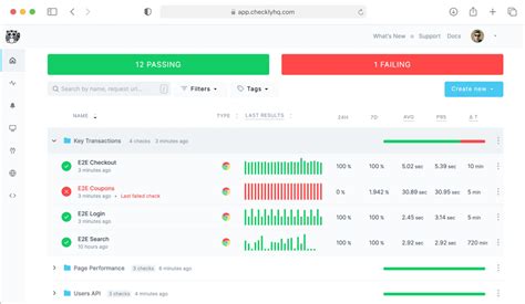Functional API Monitoring Dashboard に対する画像結果