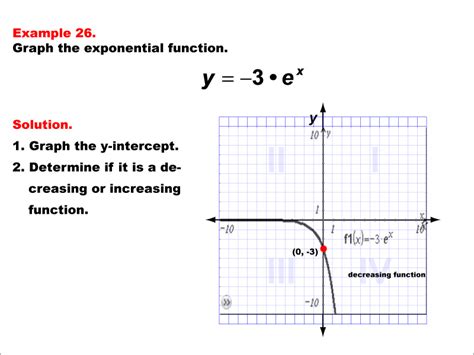Image result for Graph of Exponential Function E