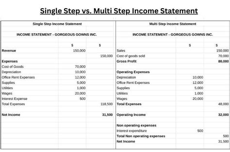 Single Step Income Statement 2 Columnar に対する画像結果