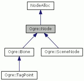 Inheritance Biological Genes に対する画像結果