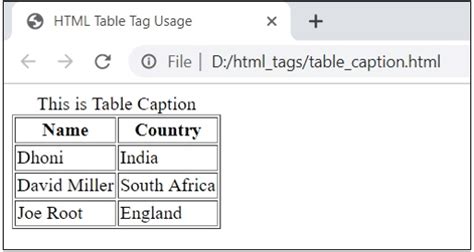 Image result for XML Table Example Tags