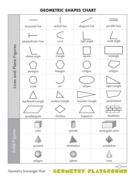Image result for Geometry Shapes Chart