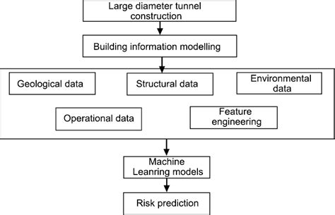 Graphical Abstract for Machine Learning Paper in Civil Engineering に対する画像結果