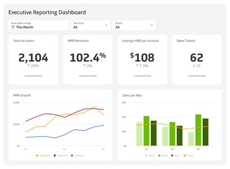 Image result for Reporting Dashboards Programme Implementation