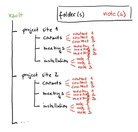 Image result for Selenium Java Folder Structure