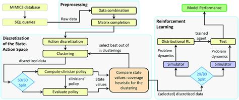 Image result for Three Process in Data Flow