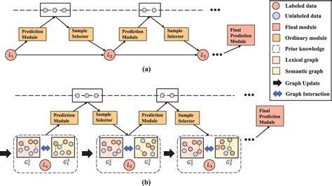 Image result for Semantic Call Graphs