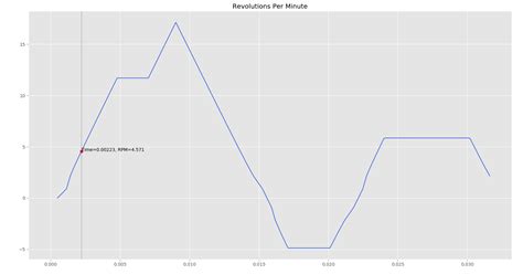 Toradh íomhá ar Python Axhline