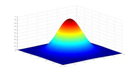 Fit Gaussian MATLAB に対する画像結果